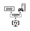 Switch HDMI 2 porte Bidirezionale 4K 60Hz