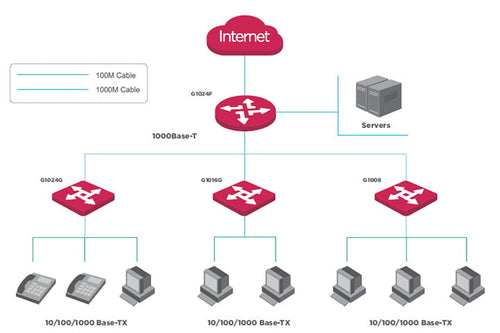 Switch Ethernet Gigabit 24 Porte+2 porte SFP Layer 2 Unmanaged