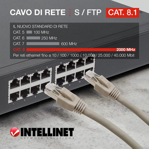 Cavo di rete Patch in rame Cat.8.1 SFTP LSZH 0,5m Grigio