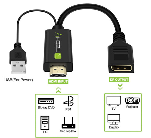 Adattatore Convertitore da HDMI&trade a Displayport con USB 4K 30Hz