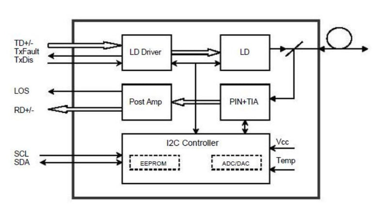 Transceiver 1.25Gbps Fibra Ottica 850nm LC