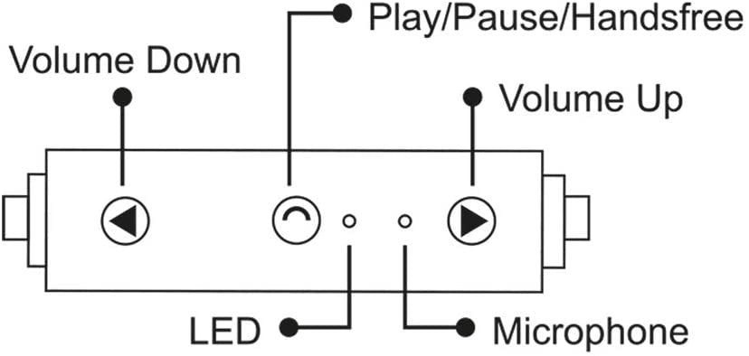 Auricolari Audio Bluetooth 5.0 In Ear con Microfono Nero