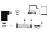 Adattatore USB 3.2 Gen.1 USB-C&trade Maschio/A Femmina 90°