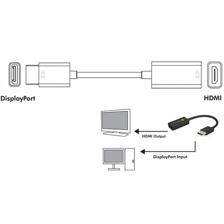 Adattatore DisplayPort 1.4 a HDMI 8K Attivo nero