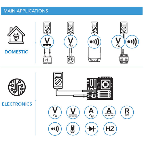 Multimetro Digitale con Connessione Bluetooth 4000 Counts CLOGIC5900CBINT