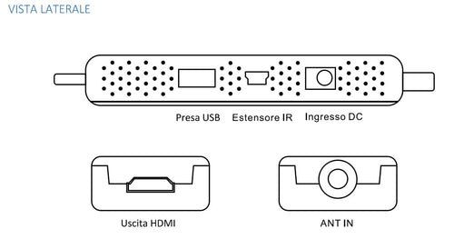 Ricevitore Digitale Terrestre DVB-T2 H265/HEVC
