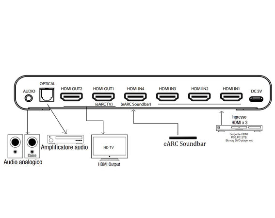 Switch Matrix HDMI 4x2 8K con Estrattore Audio Esterno