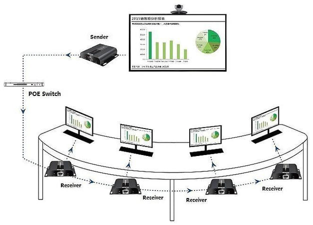 Ricevitore Aggiuntivo Extender HDMI HDBitT PoE IR Cavo Cat.5e/6 120m