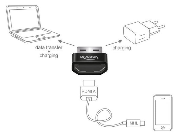 Convertitore Adattatore da HDMI MHL a USB A
