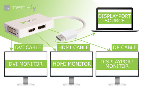Adattatore DisplayPort a DVI/HDMI/DP 3-in-1