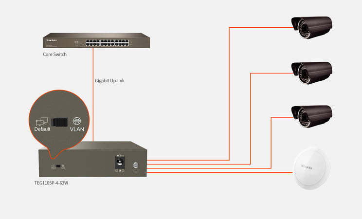 Switch Desktop 5 Porte 10/100/1000 con 4 Porte PoE TEG1105P