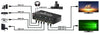 Switch Matrix HDMI 2.0 4x2 3D Ultra HD 4K HDCP HDR