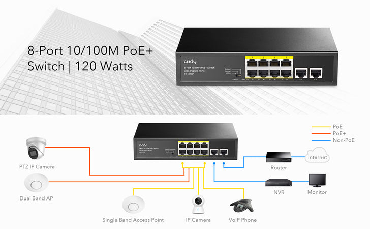 Switch PoE+ 10/100M a 8 Porte con 2 Porte Uplink, FS1010P