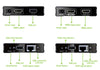 HDMI KVM Extender su Cavo di Rete fino a 60 metri