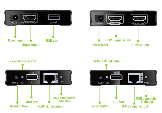 HDMI KVM Extender su Cavo di Rete fino a 60 metri