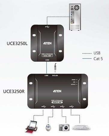 Estensore USB 2.0 CAT.5 a 4 Porte fino a 50m, UCE3250