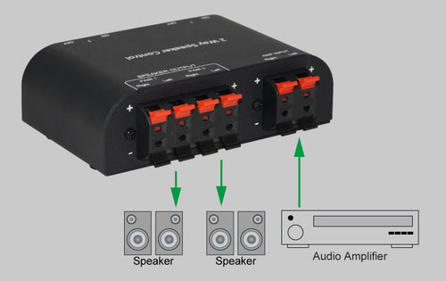 Commutatore Audio per Casse Acustiche 2 vie con Terminali a Pressione