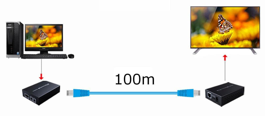 Amplificatore Extender HDbaseT 4K fino a 100m