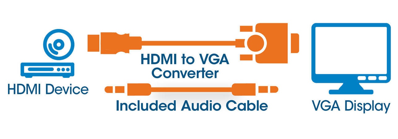 Cavo Convertitore da HDMI a VGA con Audio e MicroUsb 30cm Nero