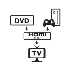 Switch HDMI 2 porte Bidirezionale 4K 60Hz