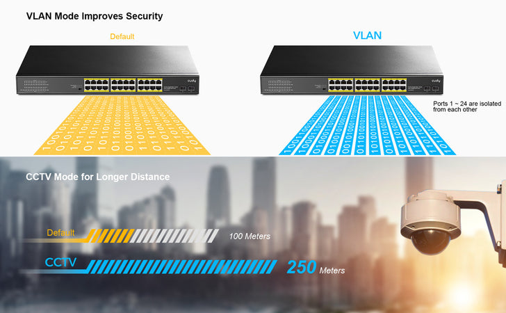 Switch Gigabit PoE+ 24 Porte con 2 porte Gigabit SFP, GS1028PS2