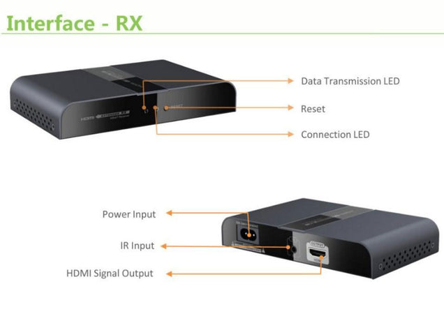 Ricevitore Aggiuntivo per Extender Powerline IDATA EXTPL-380P