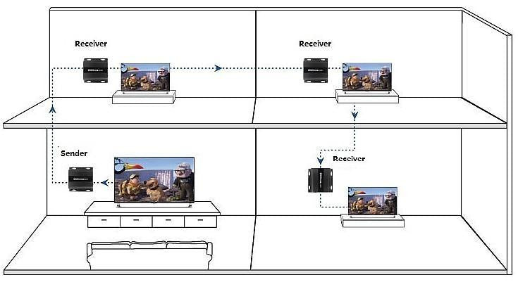 Ricevitore Aggiuntivo Extender HDMI HDbitT 4K UHD IR Cavo Cat.6 120m