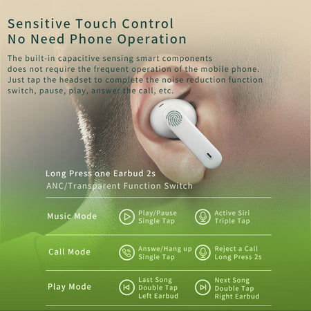 Auricolari Wireless BT v5.1 Cancellazione del Rumore con Custodia di Ricarica 2 in 1