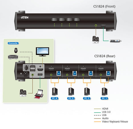 Switch USB 3.0 4K HDMI KVMP&trade a 4 porte con Modalit&agrave Mixer Audio, CS1824