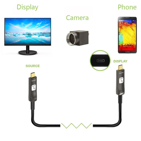 Cavo Audio/Video Ottico Attivo USB-C&trade M/M AOC Fibra Ottica 4K 10m
