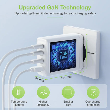 Caricatore Alimentatore GaN 3 porte USB-C&trade e 1 USB-A da Muro 140W