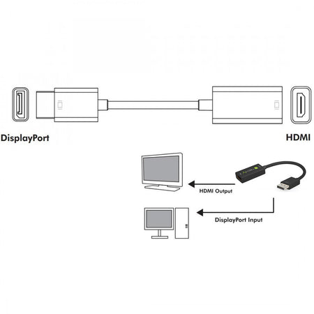 Adattatore DisplayPort 1.4 a HDMI 8K Attivo nero