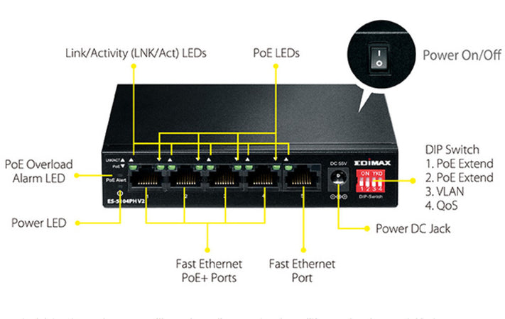 Switch 5 Porte Fast Ethernet a Lungo Raggio con 4 porte PoE+ e Switch DIP, ES-5104PH V2