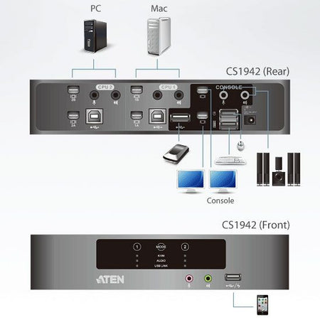 Switch KVMP per doppio schermo Mini DisplayPort (ThunderBolt) 2 USB, CS1942-AT-G