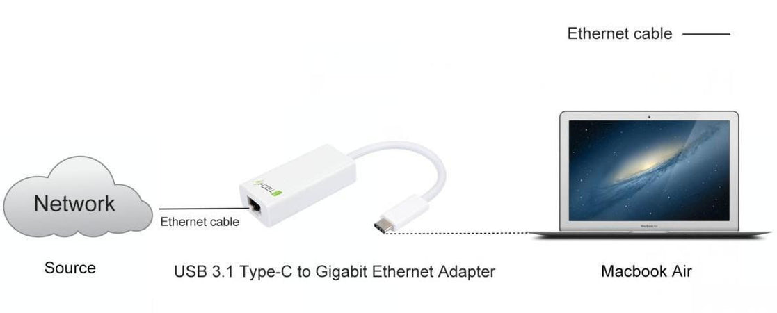 Cavo Convertitore Adattatore da USB-C&trade M a Gigabit Ethernet