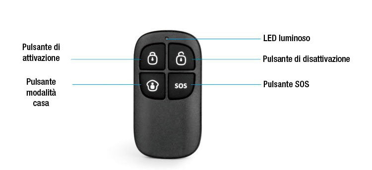 Telecomando per Sistema Antifurto Wireless RC-80