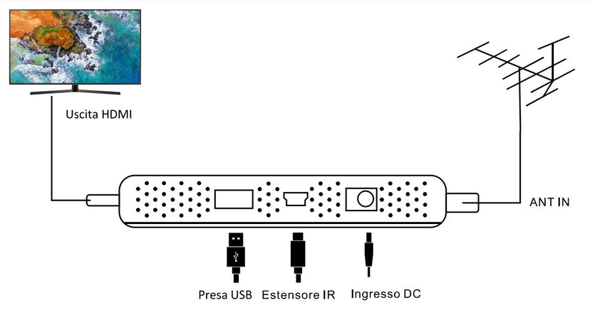 Ricevitore Digitale Terrestre DVB-T2 H265/HEVC