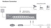 Switch Gigabit PoE+ 8 Porte con 2 slot SFP Gigabit, GS1008PS2