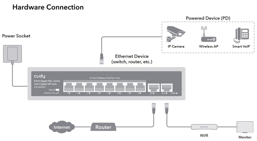 Switch Gigabit PoE+ 8 Porte con 2 slot SFP Gigabit, GS1008PS2