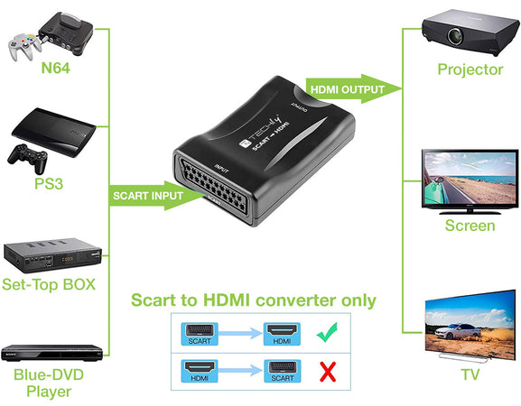 Convertitore Compatto da Scart a HDMI Selezione 720p/1080p