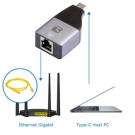 Adattatore Convertitore da USB-C&trade a RJ45 Ethernet Gigabit LAN 1000Mbps