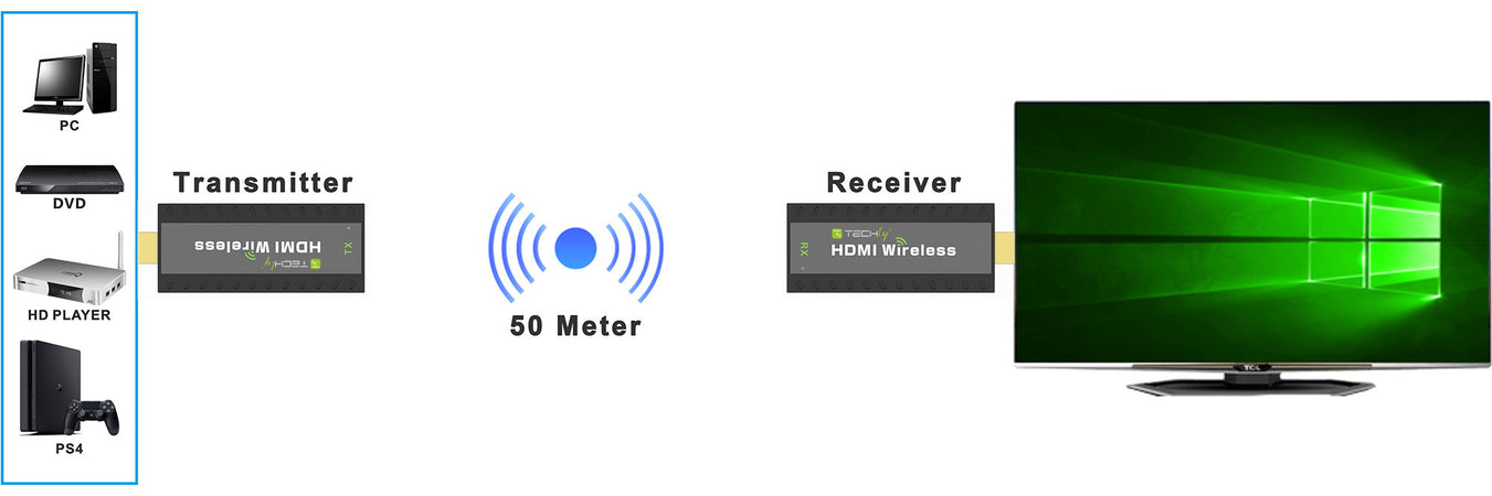Ricevitore Aggiuntivo per Kit Extender Wireless HDMI 50m 1080p