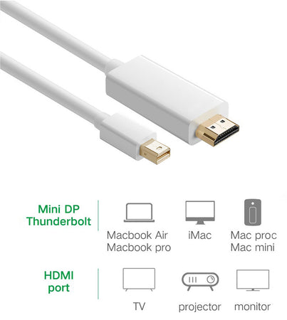 Cavo Monitor Mini DisplayPort (Thunderbolt) / HDMI 2m Bianco
