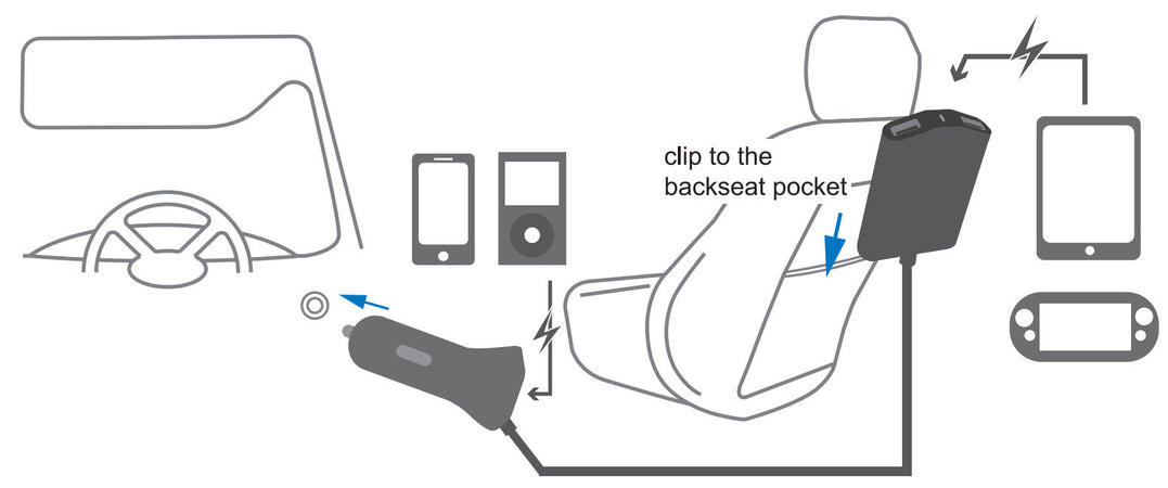 Caricatore da Auto 2 USB + 2 USB per Passeggeri Posteriori 24W