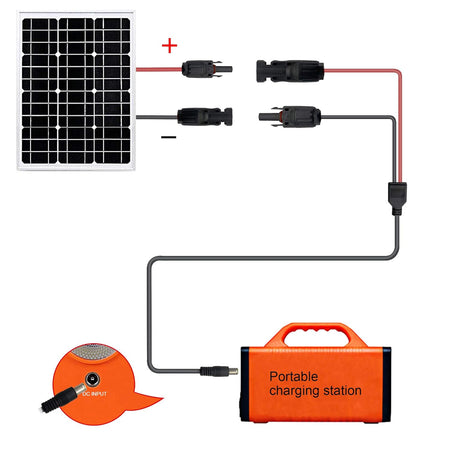 Cavo Adattatore Pannello Solare DC7909/M a 2x MC4/MF Rame Nero/Rosso 1,8m