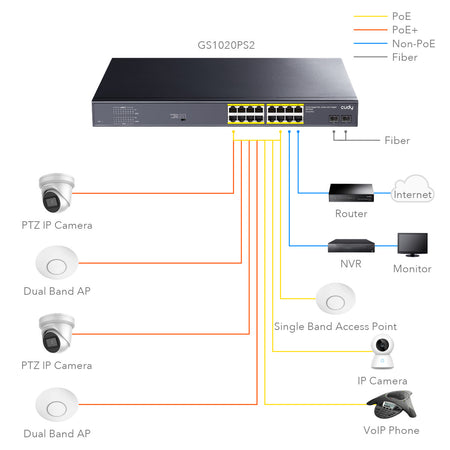 Switch Gigabit PoE+ 16 Porte con 2 slot SFP Gigabit, GS1020PS2