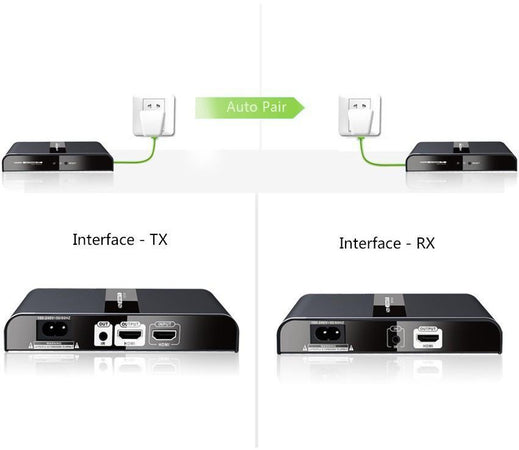 Ricevitore Aggiuntivo per Extender Powerline IDATA EXTPL-380P