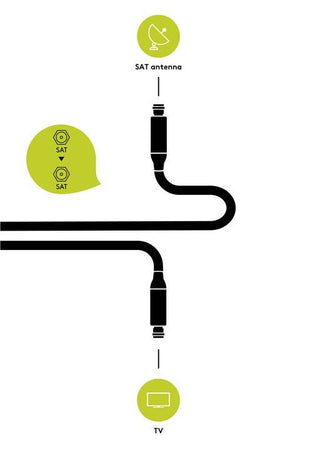 Cavo di Collegamento Antenna SAT M/M 5m