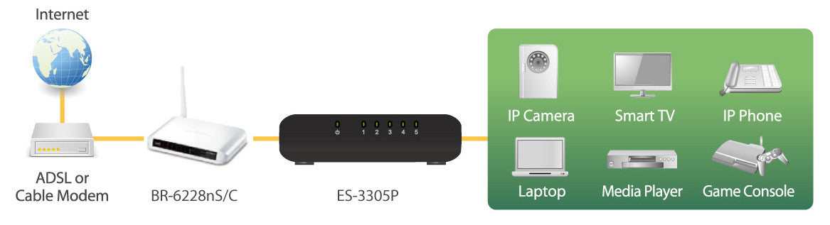 Switch Desktop Fast Ethernet a 5 porte, ES-3305P