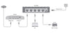 Switch Desktop Gigabit a 5 Porte, GS105D